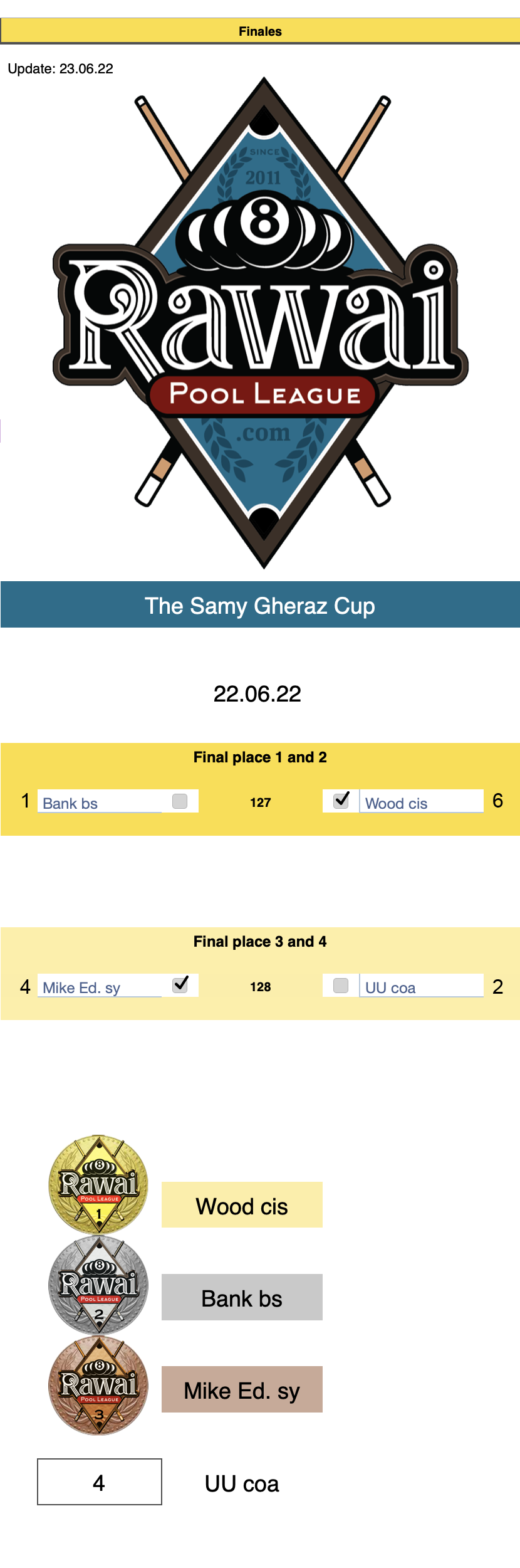 Samy Gheraz Cup